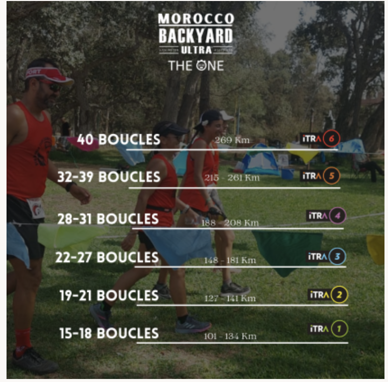 The One Backyard Ultra